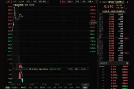 国际银价大涨 中国白银集团股价飙升近20%图片