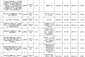 六安金寨县公开引进60名高层次人才图片
