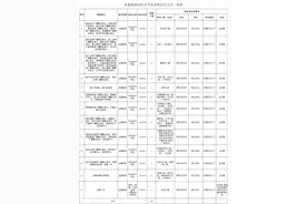 六安金寨县公开引进60名高层次人才图片