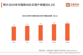 乘风破浪4年，Soul的破局之路图片