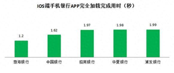 恒丰银行信用卡app，恒丰银行信用卡app叫什么名字 配图05