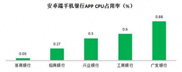 恒丰银行信用卡app，恒丰银行信用卡app叫什么名字 配图06
