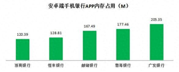 恒丰银行信用卡app，恒丰银行信用卡app叫什么名字 配图08