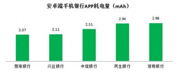 恒丰银行信用卡app，恒丰银行信用卡app叫什么名字 配图12