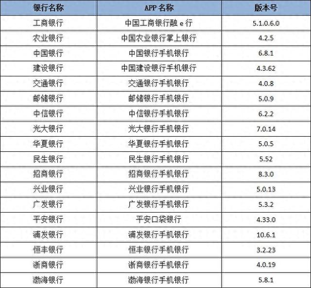 恒丰银行信用卡app，恒丰银行信用卡app叫什么名字 配图19