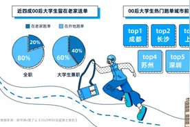 饿了么发布00后蓝骑士报告：1.2万名大学生疫情下兼职送外卖图片