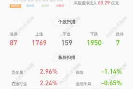 音飞储存：控股股东陶文旅集团质押约4509万股图片