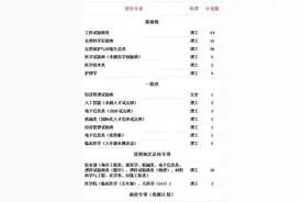 高招直通车｜上海交通大学2020年河南招生205人 推出“2+6+7+X”特色招生培养新模式图片