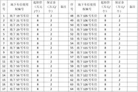 别错过！富阳这个安置小区有94个车位即将拍卖！图片