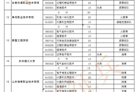 @河南考生，43所地方高校今年在河南招收定向培养士官生2506人图片