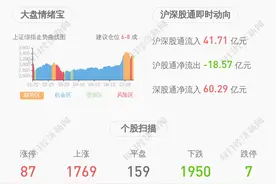 艾格拉斯：实际控制人吕仁高质押约3000万股图片