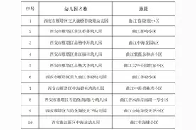 2020年曲江新区认定10所幼儿园为普惠性民办幼儿园图片