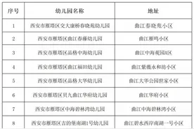 2020年曲江新区认定10所幼儿园为普惠性民办幼儿园图片