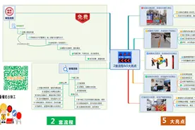 占道施工审核交警不收费，只需4个步骤就可以快速办结！图片