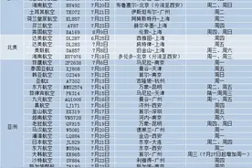 英国航空8月9日正式复航中国，初期单向伦敦飞上海，机票已经开售图片