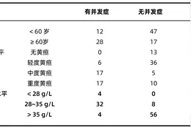 术前低白蛋白血症与HCCA患者预后的相关性分析图片