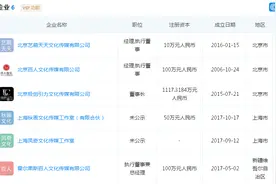 富豪老公翻车，玲花手滑点赞，搭档“噢耶哥”投资受挫…看凤凰传奇的“双面人生”图片