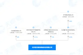 “头条系”850万入股撬动天音控股21亿市值，公司最新回应：对经营和财务无重大影响图片