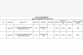 飞鸽监制童车存质量问题 曾因生产销售不合格产品多次被罚图片