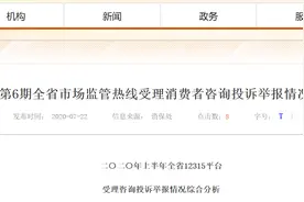 福建省市场监管热线受理消费者咨询投诉举报情况综合分析图片