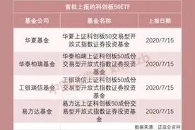 没有50万，也能上车！投资科创板的三种新姿势，了解一下？图片
