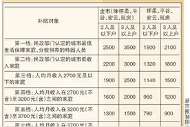北京提高市场租房补贴标准图片