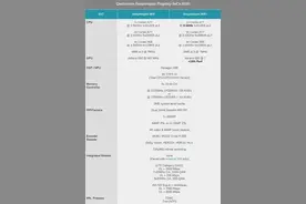 顶配突破7000元？“超大杯”小米10 Pro+亮点汇总图片