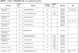 太原市公布2020年普通高中招生计划图片