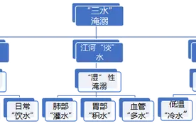 王立祥：揭秘“九水”淹溺真相图片