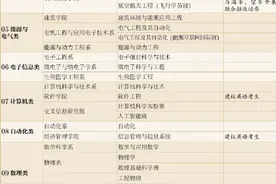 清华大学今年在鄂招生80人图片