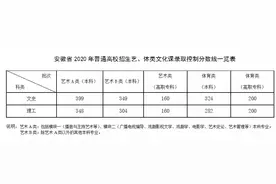 安徽省2020年高考艺术、体育类最低控制线公布图片