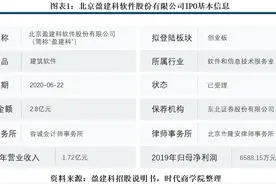 盈建科涉嫌低价定增输送利益，IPO过度募资迹象显著图片
