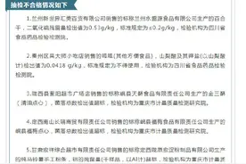 甘肃省市场监管局：这20批次食品抽检不合格图片