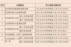 来了！福建高考志愿填报时间及录取规则公布！图片