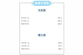 重庆公布高考分数线：文科一本536分，理科一本500分图片