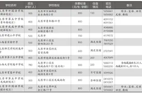 太原市公布2020年普通高中招生计划图片