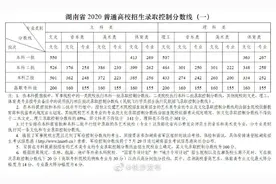 2020湖南高考分数线公布图片