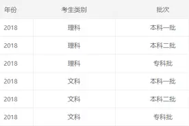 快看！安徽高考分数线公布！图片