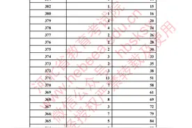 填报志愿重要参考！2020年河北省普通高校招生体育考生成绩一分一档表来了图片