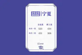 来了！2020高考各省区录取分数线陆续公布图片