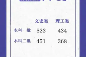 来了！2020高考各省区录取分数线陆续公布图片
