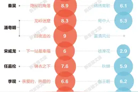 秦昊、陈建斌、潘粤明…好剧播完为何总续烂剧？丨业内说图片