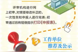 北京职称评定新政：“考评结合”或“以考代评”均改为评审图片