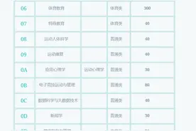 山东体育学院发布2020年招生简章图片