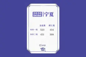 来了！2020高考各省区录取分数线陆续公布图片