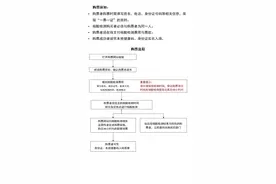 CBA联赛31日起恢复观众购票观赛：需实名+核酸检测图片