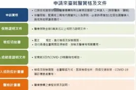 外籍人士入台就医8月1日开放！“小明”回台仍未放行图片
