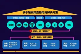 "短视频直播+"时代来临，快手磁力引擎如何借助"三力"模型重构风口？图片