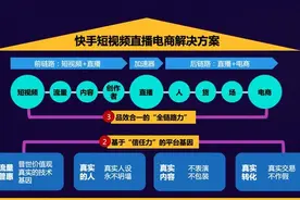 "短视频直播+"时代来临，快手磁力引擎如何借助"三力"模型重构风口？图片