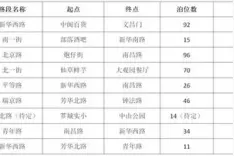 好消息！漳州市区将试点半小时免费停车图片